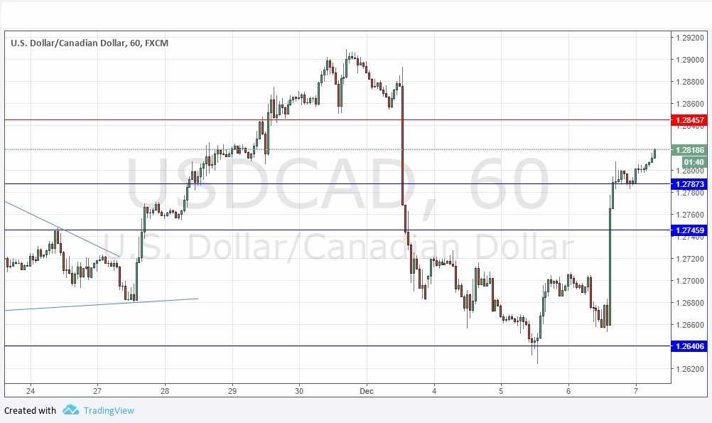CAD/USD